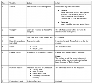 Transaction (Income/Expense)
